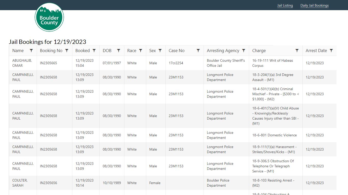 Jail Bookings for 12/6/2023 - Boulder County